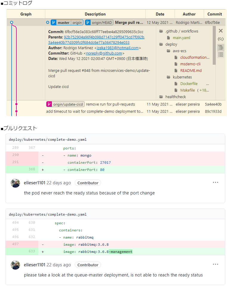 git pr